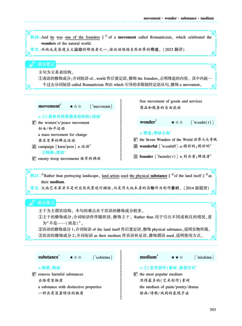 第五部分文化教育（第二板块核心词）_考研英语真题_考研英语（二）历年真题_单词资料_英语二黄皮书词汇电子版（语境例句版）