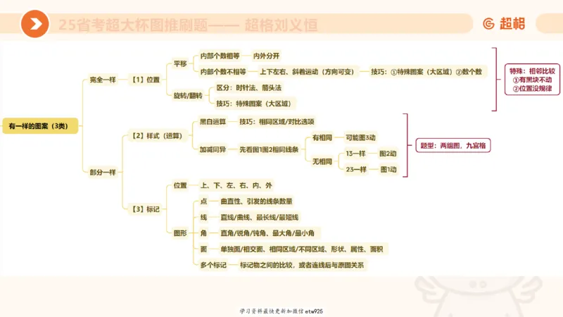图推专项刷题120250103013531_2026考公资料_（05）超格_行测申论2025超格合集(行测&申论&政治理论)_行测申论2025省考超格超大杯刷题课（五合一）_课件_图推