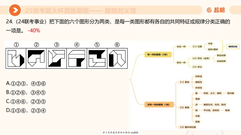 图推专项刷题120250103013531_2026考公资料_（05）超格_行测申论2025超格合集(行测&申论&政治理论)_行测申论2025省考超格超大杯刷题课（五合一）_课件_图推