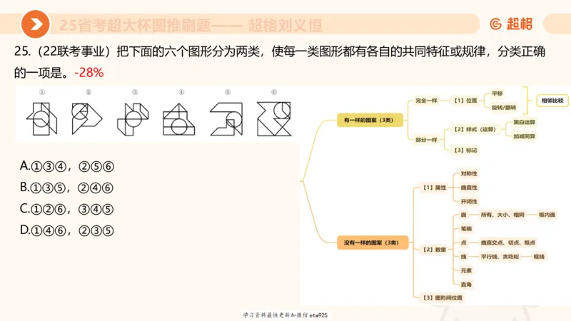 图推专项刷题120250103013531_2026考公资料_（05）超格_行测申论2025超格合集(行测&申论&政治理论)_行测申论2025省考超格超大杯刷题课（五合一）_课件_图推