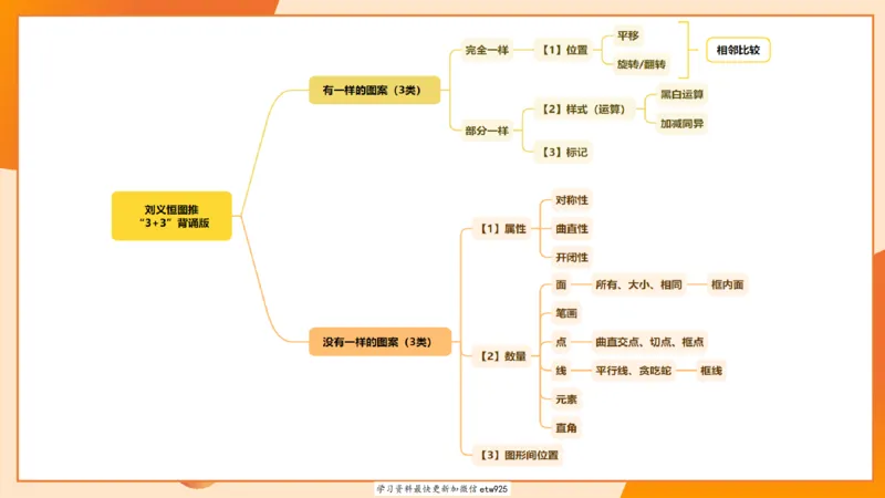 图推专项刷题120250103013531_2026考公资料_（05）超格_行测申论2025超格合集(行测&申论&政治理论)_行测申论2025省考超格超大杯刷题课（五合一）_课件_图推