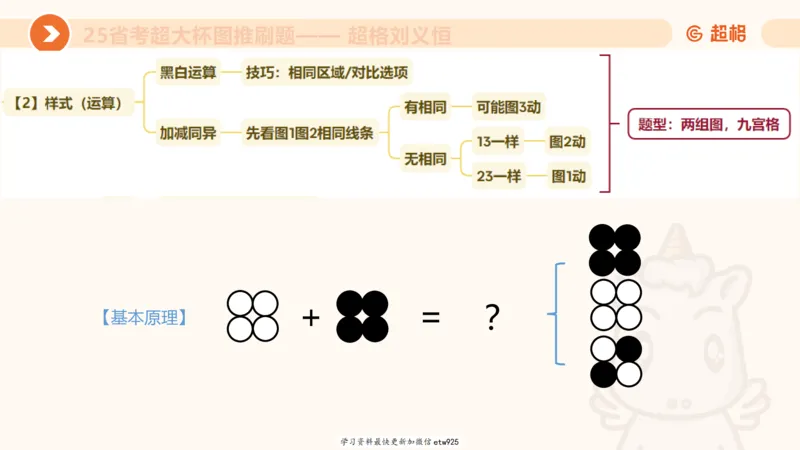 图推专项刷题120250103013531_2026考公资料_（05）超格_行测申论2025超格合集(行测&申论&政治理论)_行测申论2025省考超格超大杯刷题课（五合一）_课件_图推