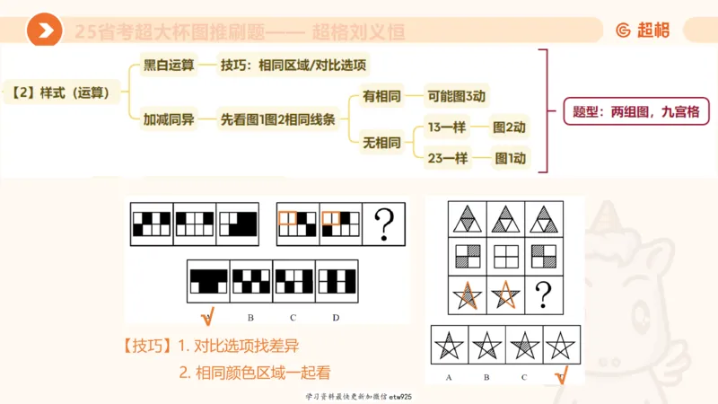 图推专项刷题120250103013531_2026考公资料_（05）超格_行测申论2025超格合集(行测&申论&政治理论)_行测申论2025省考超格超大杯刷题课（五合一）_课件_图推