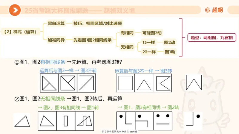 图推专项刷题120250103013531_2026考公资料_（05）超格_行测申论2025超格合集(行测&申论&政治理论)_行测申论2025省考超格超大杯刷题课（五合一）_课件_图推