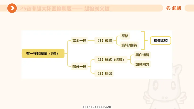 图推专项刷题120250103013531_2026考公资料_（05）超格_行测申论2025超格合集(行测&申论&政治理论)_行测申论2025省考超格超大杯刷题课（五合一）_课件_图推