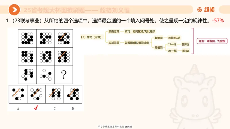 图推专项刷题120250103013531_2026考公资料_（05）超格_行测申论2025超格合集(行测&申论&政治理论)_行测申论2025省考超格超大杯刷题课（五合一）_课件_图推
