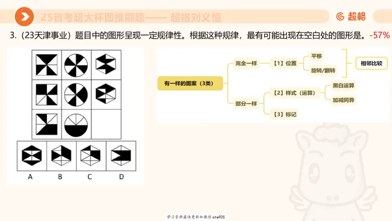 图推专项刷题120250103013531_2026考公资料_（05）超格_行测申论2025超格合集(行测&申论&政治理论)_行测申论2025省考超格超大杯刷题课（五合一）_课件_图推
