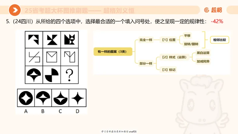 图推专项刷题120250103013531_2026考公资料_（05）超格_行测申论2025超格合集(行测&申论&政治理论)_行测申论2025省考超格超大杯刷题课（五合一）_课件_图推