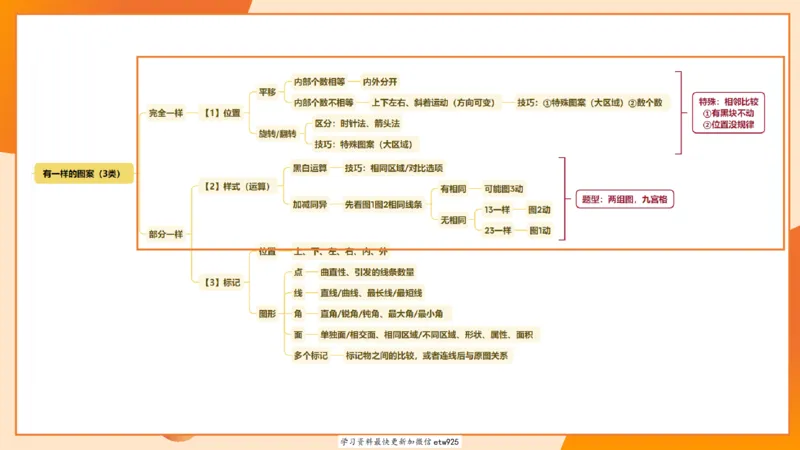 图推专项刷题120250103013531_2026考公资料_（05）超格_行测申论2025超格合集(行测&申论&政治理论)_行测申论2025省考超格超大杯刷题课（五合一）_课件_图推
