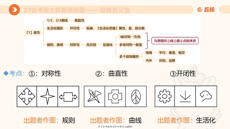 图推专项刷题120250103013531_2026考公资料_（05）超格_行测申论2025超格合集(行测&申论&政治理论)_行测申论2025省考超格超大杯刷题课（五合一）_课件_图推