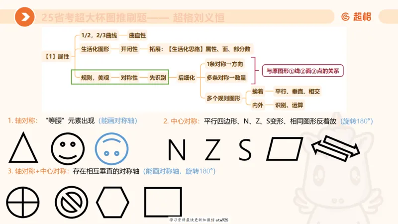 图推专项刷题120250103013531_2026考公资料_（05）超格_行测申论2025超格合集(行测&申论&政治理论)_行测申论2025省考超格超大杯刷题课（五合一）_课件_图推