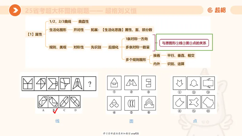 图推专项刷题120250103013531_2026考公资料_（05）超格_行测申论2025超格合集(行测&申论&政治理论)_行测申论2025省考超格超大杯刷题课（五合一）_课件_图推