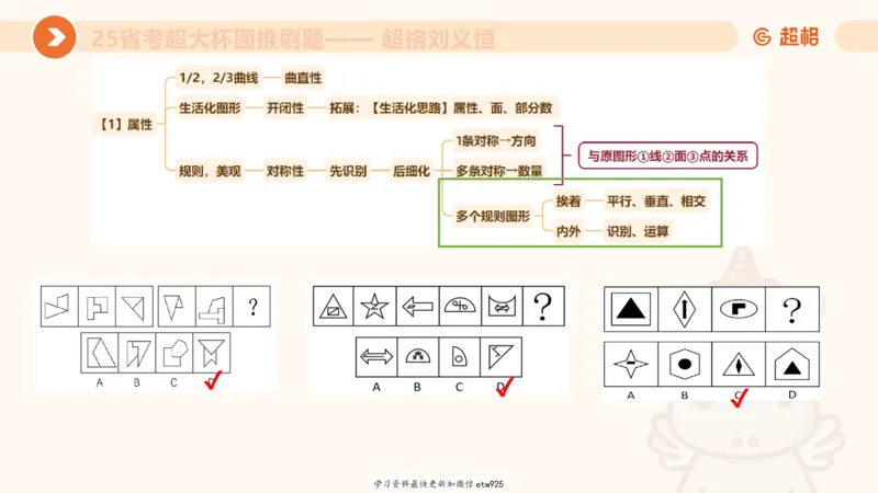 图推专项刷题120250103013531_2026考公资料_（05）超格_行测申论2025超格合集(行测&申论&政治理论)_行测申论2025省考超格超大杯刷题课（五合一）_课件_图推