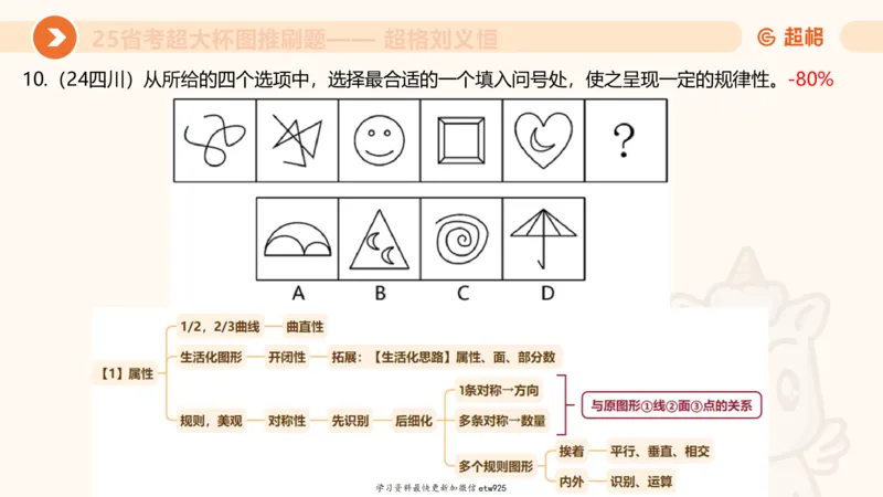 图推专项刷题120250103013531_2026考公资料_（05）超格_行测申论2025超格合集(行测&申论&政治理论)_行测申论2025省考超格超大杯刷题课（五合一）_课件_图推