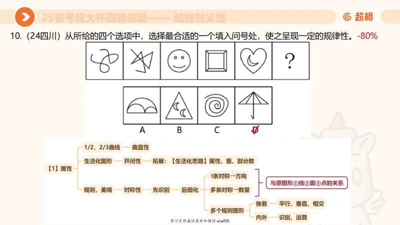 图推专项刷题120250103013531_2026考公资料_（05）超格_行测申论2025超格合集(行测&申论&政治理论)_行测申论2025省考超格超大杯刷题课（五合一）_课件_图推