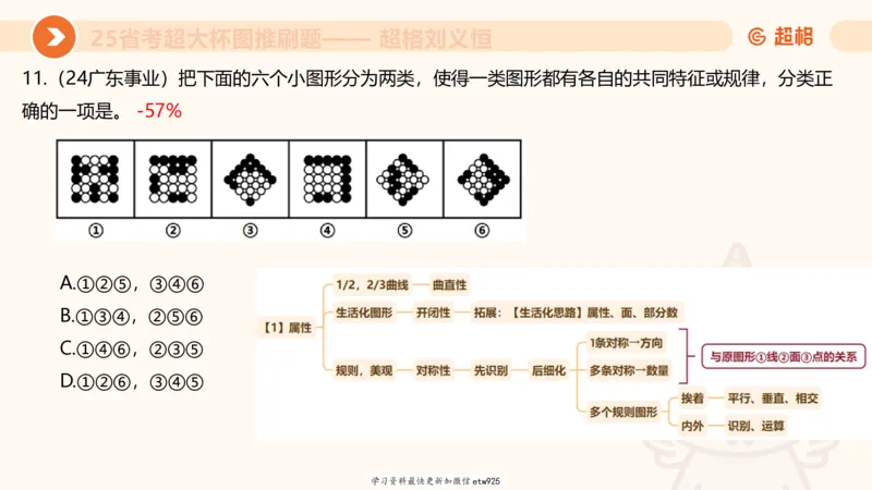 图推专项刷题120250103013531_2026考公资料_（05）超格_行测申论2025超格合集(行测&申论&政治理论)_行测申论2025省考超格超大杯刷题课（五合一）_课件_图推