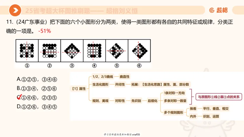 图推专项刷题120250103013531_2026考公资料_（05）超格_行测申论2025超格合集(行测&申论&政治理论)_行测申论2025省考超格超大杯刷题课（五合一）_课件_图推