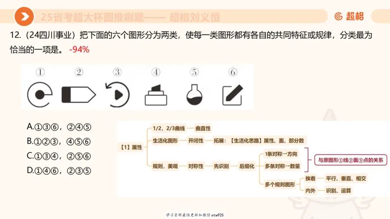 图推专项刷题120250103013531_2026考公资料_（05）超格_行测申论2025超格合集(行测&申论&政治理论)_行测申论2025省考超格超大杯刷题课（五合一）_课件_图推