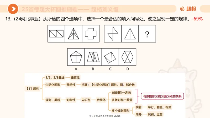 图推专项刷题120250103013531_2026考公资料_（05）超格_行测申论2025超格合集(行测&申论&政治理论)_行测申论2025省考超格超大杯刷题课（五合一）_课件_图推