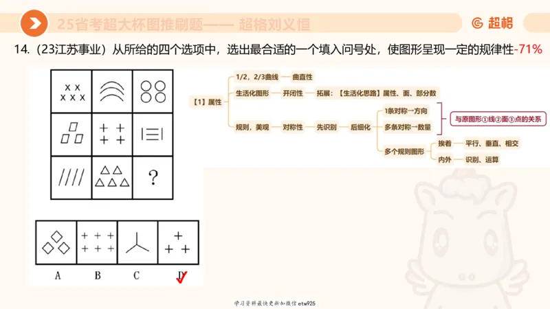 图推专项刷题120250103013531_2026考公资料_（05）超格_行测申论2025超格合集(行测&申论&政治理论)_行测申论2025省考超格超大杯刷题课（五合一）_课件_图推