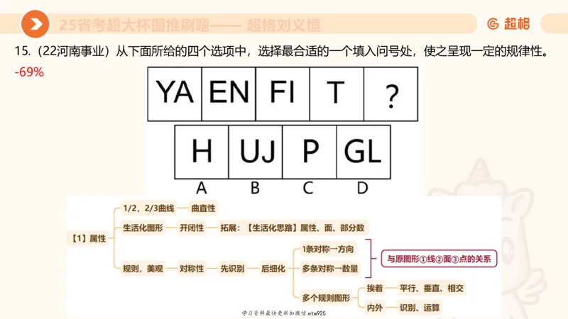 图推专项刷题120250103013531_2026考公资料_（05）超格_行测申论2025超格合集(行测&申论&政治理论)_行测申论2025省考超格超大杯刷题课（五合一）_课件_图推