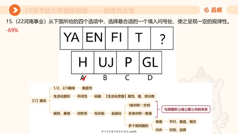 图推专项刷题120250103013531_2026考公资料_（05）超格_行测申论2025超格合集(行测&申论&政治理论)_行测申论2025省考超格超大杯刷题课（五合一）_课件_图推