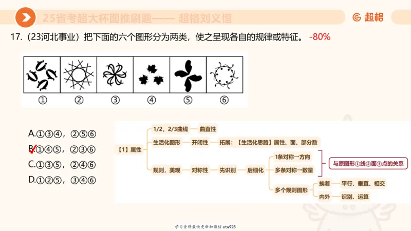 图推专项刷题120250103013531_2026考公资料_（05）超格_行测申论2025超格合集(行测&申论&政治理论)_行测申论2025省考超格超大杯刷题课（五合一）_课件_图推