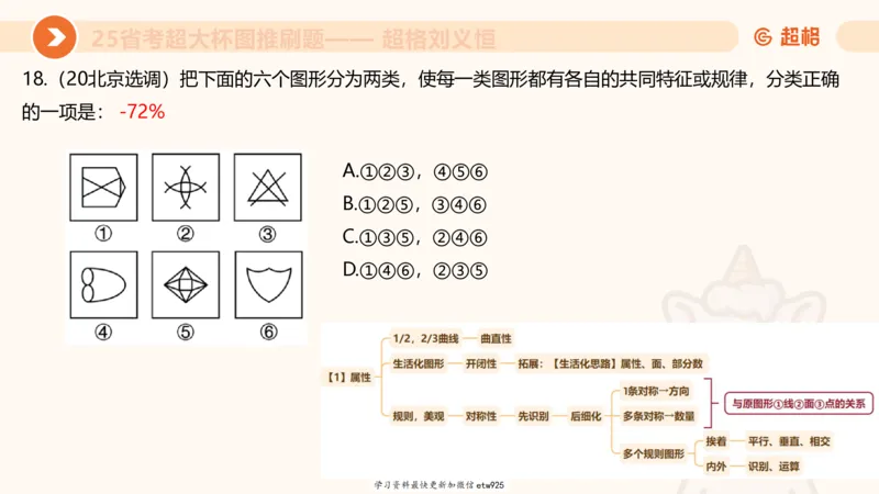 图推专项刷题120250103013531_2026考公资料_（05）超格_行测申论2025超格合集(行测&申论&政治理论)_行测申论2025省考超格超大杯刷题课（五合一）_课件_图推