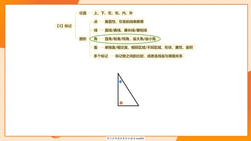 图推专项刷题120250103013531_2026考公资料_（05）超格_行测申论2025超格合集(行测&申论&政治理论)_行测申论2025省考超格超大杯刷题课（五合一）_课件_图推