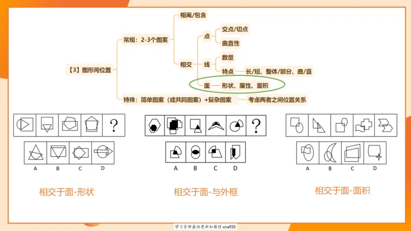 图推专项刷题120250103013531_2026考公资料_（05）超格_行测申论2025超格合集(行测&申论&政治理论)_行测申论2025省考超格超大杯刷题课（五合一）_课件_图推
