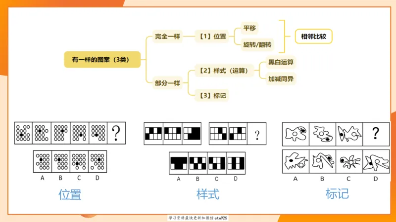 图推专项刷题120250103013531_2026考公资料_（05）超格_行测申论2025超格合集(行测&申论&政治理论)_行测申论2025省考超格超大杯刷题课（五合一）_课件_图推