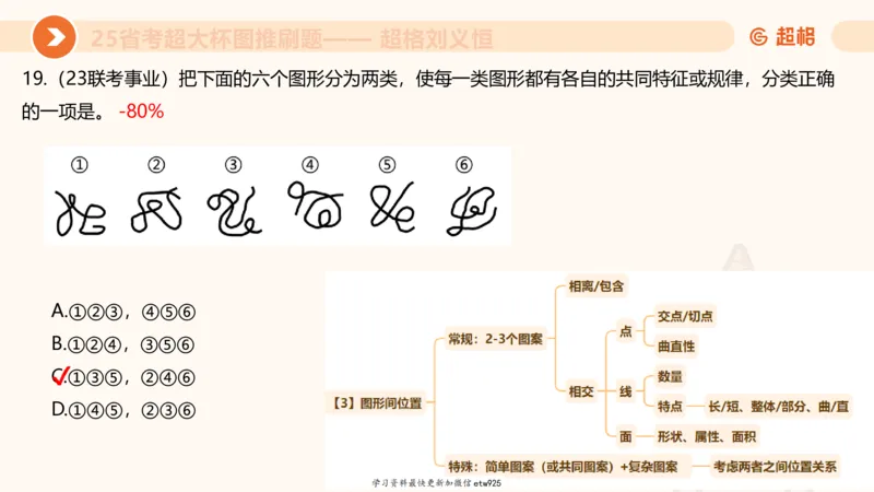 图推专项刷题120250103013531_2026考公资料_（05）超格_行测申论2025超格合集(行测&申论&政治理论)_行测申论2025省考超格超大杯刷题课（五合一）_课件_图推