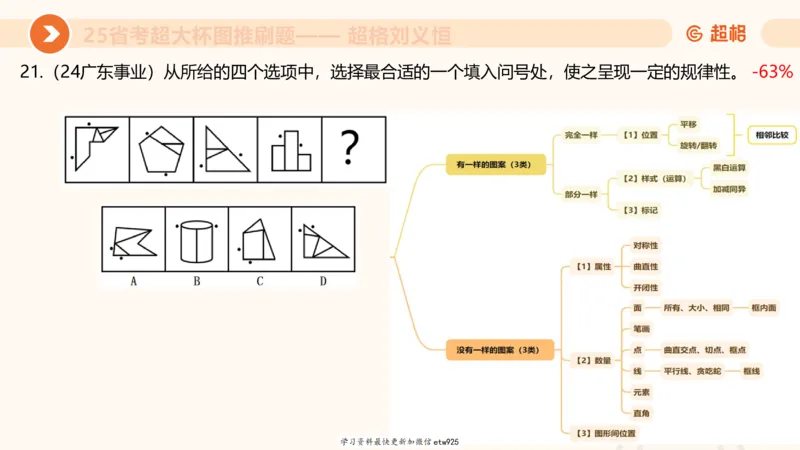 图推专项刷题120250103013531_2026考公资料_（05）超格_行测申论2025超格合集(行测&申论&政治理论)_行测申论2025省考超格超大杯刷题课（五合一）_课件_图推