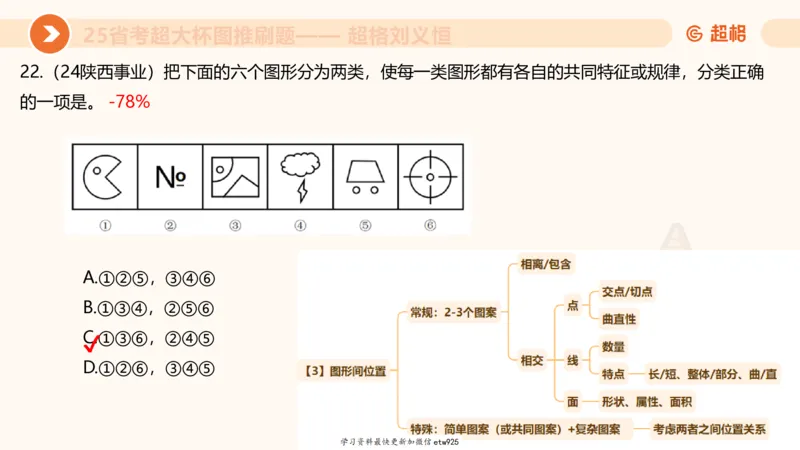 图推专项刷题120250103013531_2026考公资料_（05）超格_行测申论2025超格合集(行测&申论&政治理论)_行测申论2025省考超格超大杯刷题课（五合一）_课件_图推