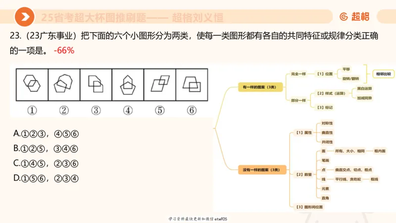 图推专项刷题120250103013531_2026考公资料_（05）超格_行测申论2025超格合集(行测&申论&政治理论)_行测申论2025省考超格超大杯刷题课（五合一）_课件_图推