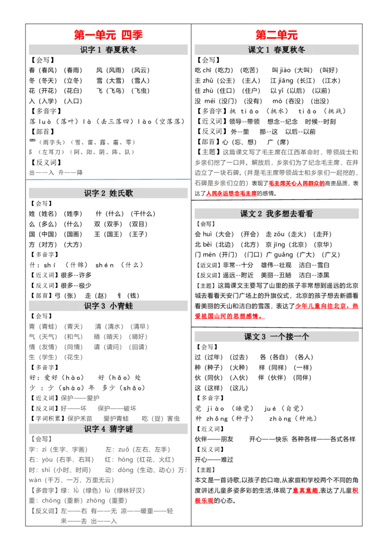 一下课课贴_一年级上下册资料_小学一年级学习资料-25年更新版_1-02、小学一年级语文下册_3-6-2-1、复习、知识点、归纳汇总_部编（人教）版_知识汇总
