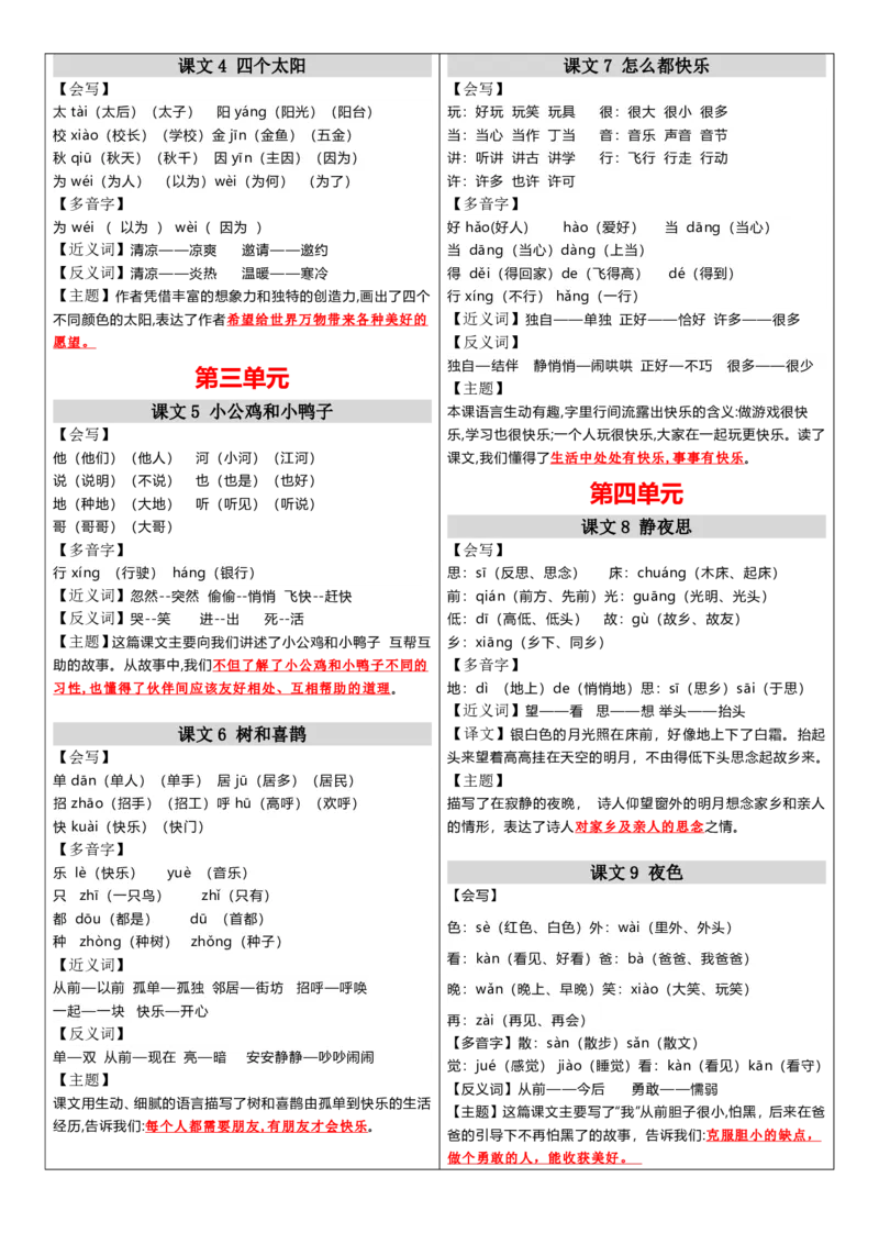 一下课课贴_一年级上下册资料_小学一年级学习资料-25年更新版_1-02、小学一年级语文下册_3-6-2-1、复习、知识点、归纳汇总_部编（人教）版_知识汇总
