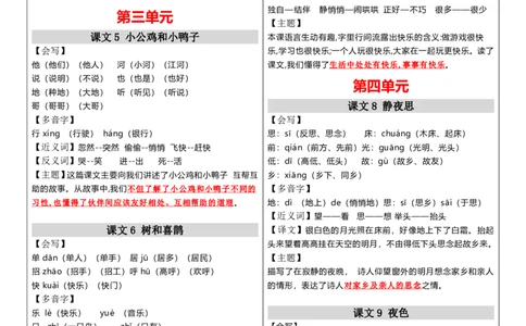 一下课课贴_一年级上下册资料_小学一年级学习资料-25年更新版_1-02、小学一年级语文下册_3-6-2-1、复习、知识点、归纳汇总_部编（人教）版_知识汇总