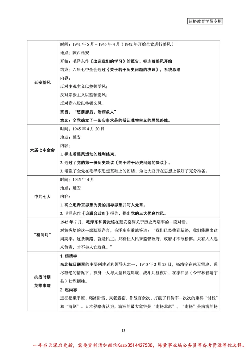 01.党史讲义_2026考公资料_（05）超格_行测申论2025超格合集(行测&申论&政治理论)_常识2025超格常识判断全家桶（含政治理论冲刺）_02.常识判断讲练专题课_讲义