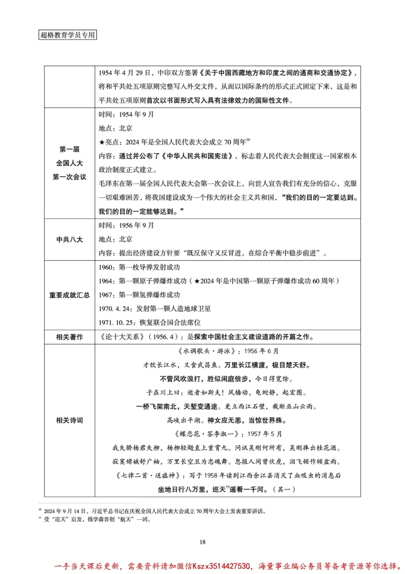 01.党史讲义_2026考公资料_（05）超格_行测申论2025超格合集(行测&申论&政治理论)_常识2025超格常识判断全家桶（含政治理论冲刺）_02.常识判断讲练专题课_讲义