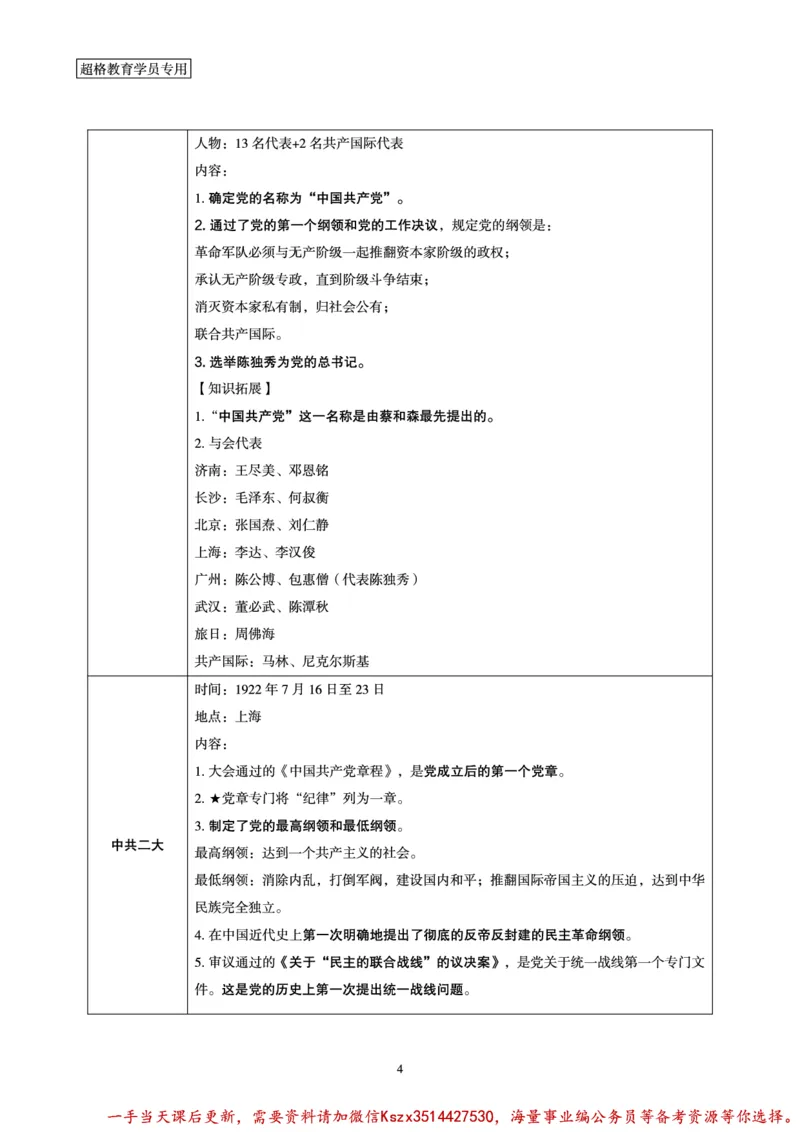 01.党史讲义_2026考公资料_（05）超格_行测申论2025超格合集(行测&申论&政治理论)_常识2025超格常识判断全家桶（含政治理论冲刺）_02.常识判断讲练专题课_讲义