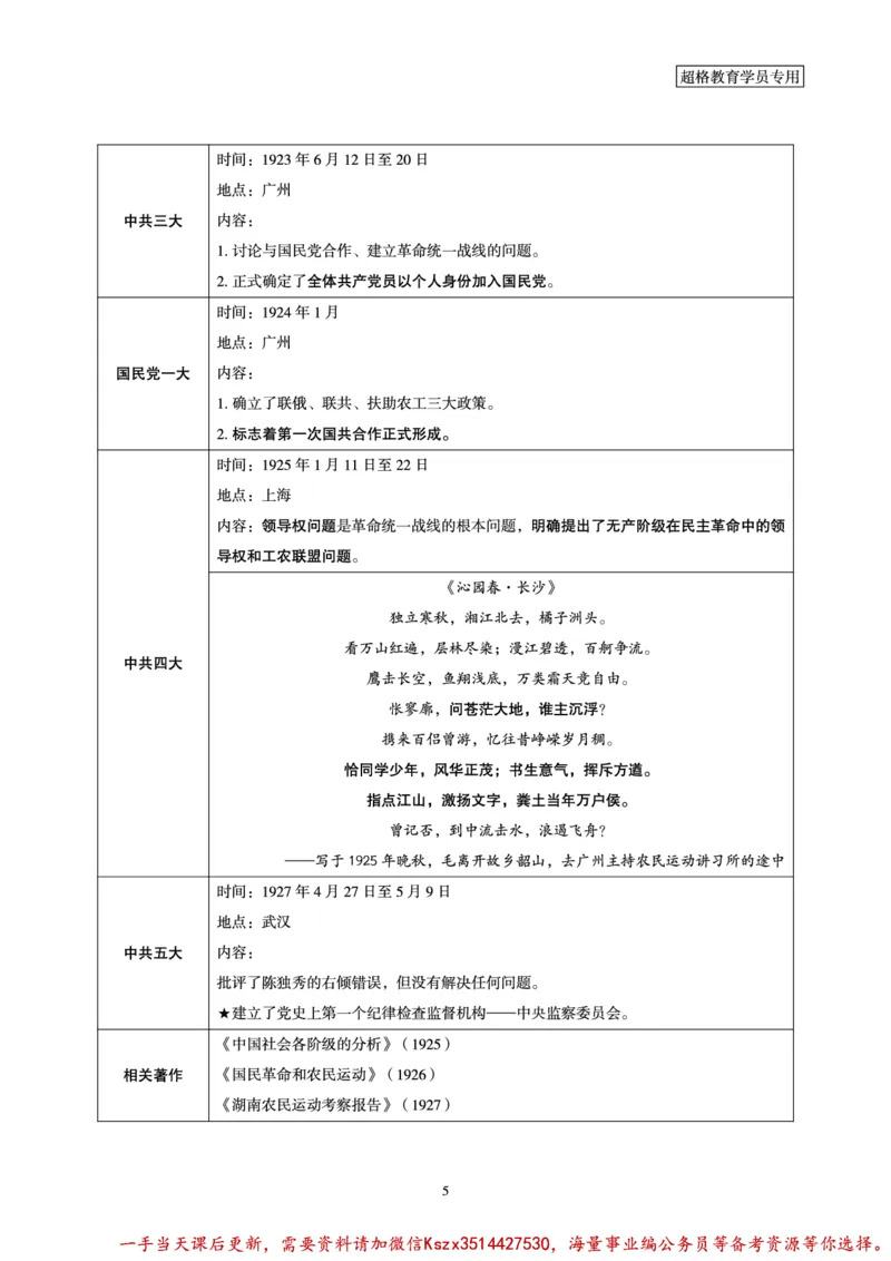 01.党史讲义_2026考公资料_（05）超格_行测申论2025超格合集(行测&申论&政治理论)_常识2025超格常识判断全家桶（含政治理论冲刺）_02.常识判断讲练专题课_讲义