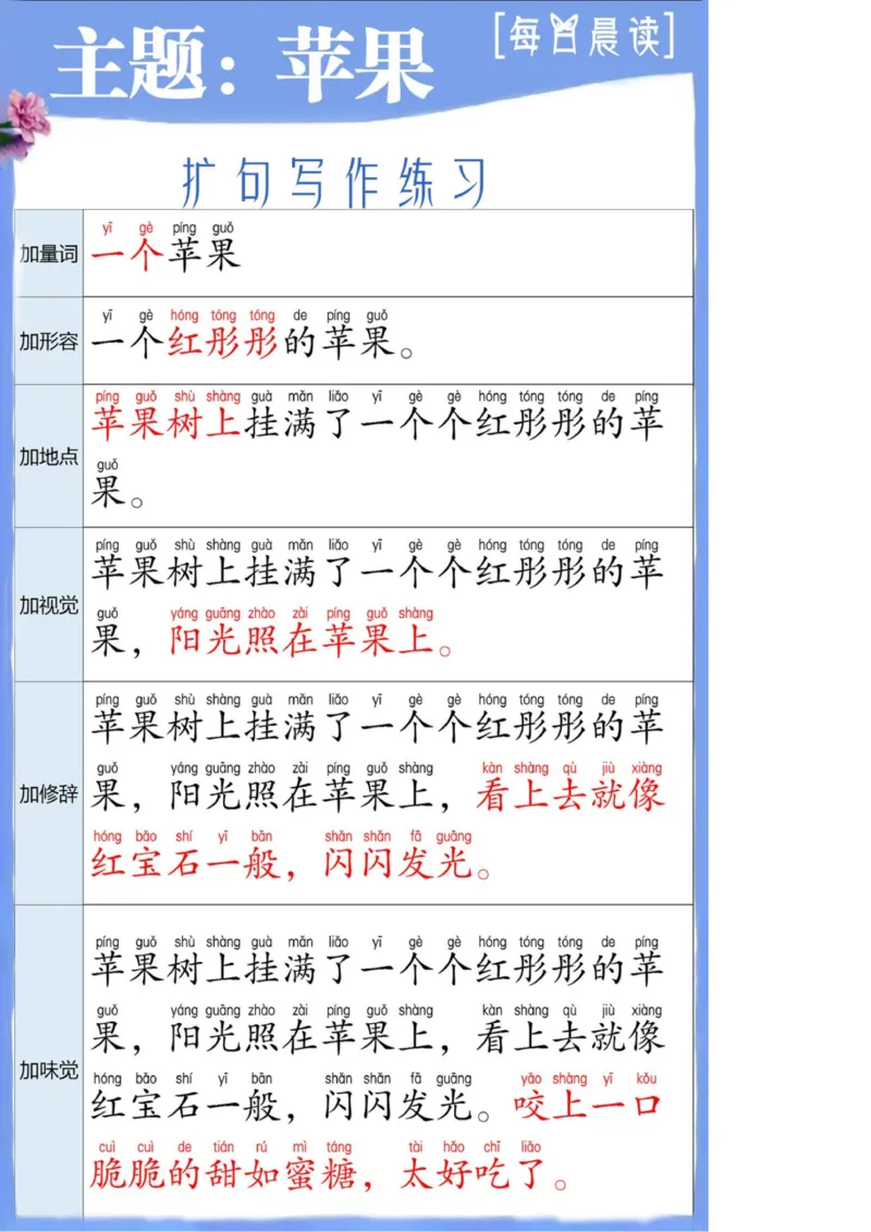 晨读扩句第①②③④组_一年级上下册资料_小学一年级学习资料-25年更新版_1-00、幼小衔接_幼小衔接每日晨读篇_晨读扩句