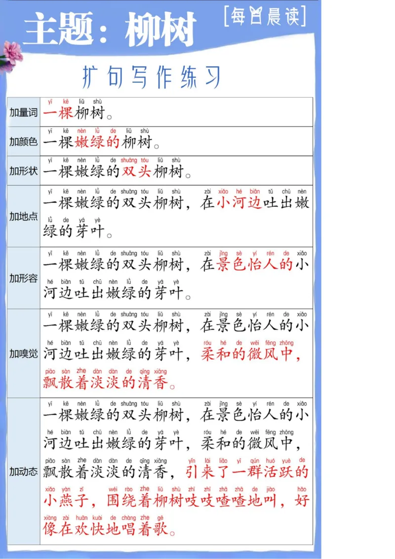 晨读扩句第①②③④组_一年级上下册资料_小学一年级学习资料-25年更新版_1-00、幼小衔接_幼小衔接每日晨读篇_晨读扩句