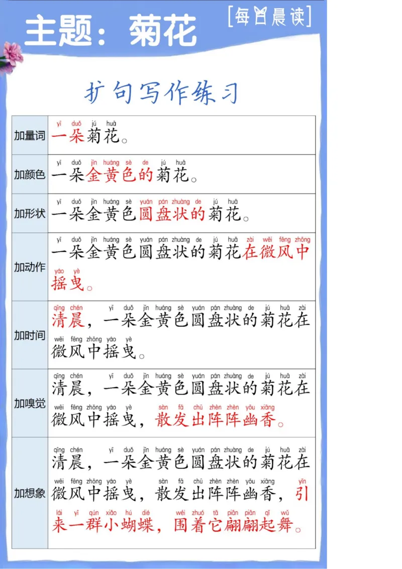 晨读扩句第①②③④组_一年级上下册资料_小学一年级学习资料-25年更新版_1-00、幼小衔接_幼小衔接每日晨读篇_晨读扩句