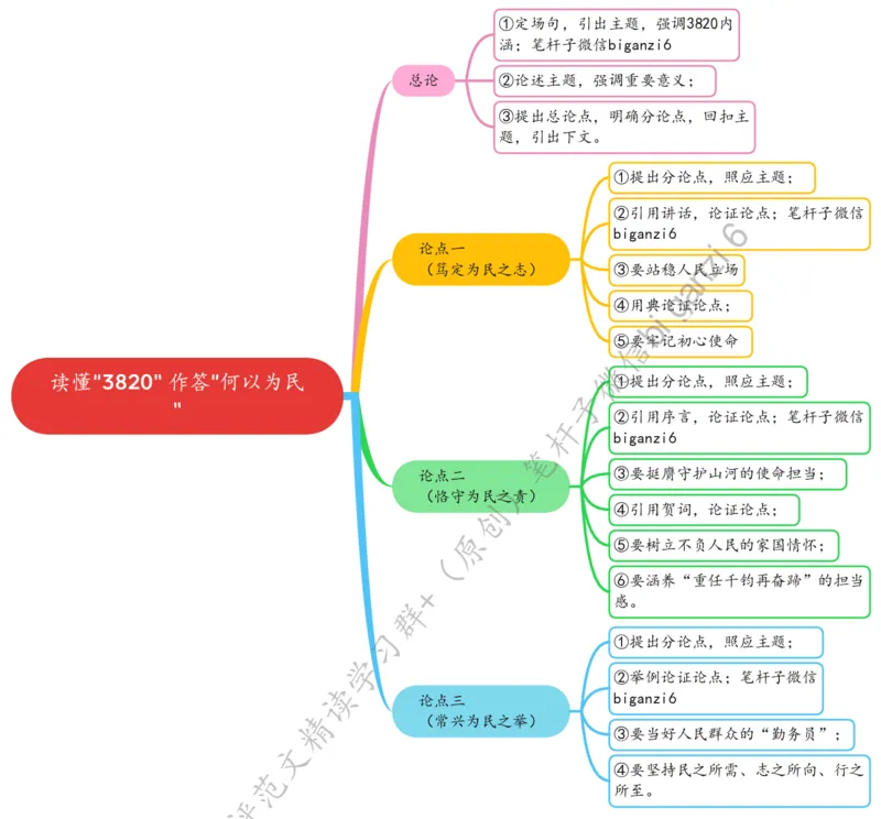 0129思维导图读懂&ldquo;3820&rdquo;作答&ldquo;何以为民&rdquo;_2026考公资料_（57）申论材料_00、笔杆子晨读材料_2024笔杆子晨读_笔杆子1月时政_0129读懂&ldquo;3820&rdquo;作答&ldquo;何以为民&rdquo;
