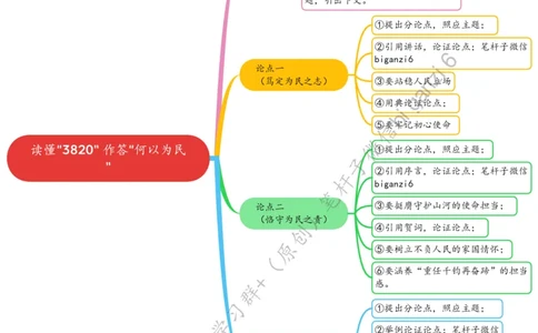 0129思维导图读懂&ldquo;3820&rdquo;作答&ldquo;何以为民&rdquo;_2026考公资料_（57）申论材料_00、笔杆子晨读材料_2024笔杆子晨读_笔杆子1月时政_0129读懂&ldquo;3820&rdquo;作答&ldquo;何以为民&rdquo;