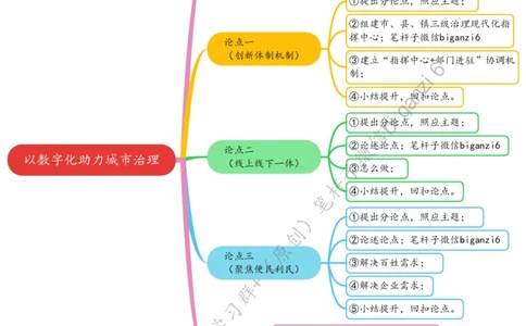 0113思维导图以数字化助力城市治理_2026考公资料_（57）申论材料_00、笔杆子晨读材料_2024笔杆子晨读_笔杆子1月时政