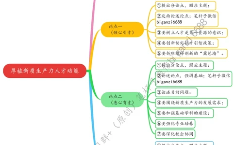 0328思维导图厚植新质生产力人才动能_2026考公资料_（57）申论材料_00、笔杆子晨读材料_2024笔杆子晨读_笔杆子2024年3月资料（请及时保存，不得用于其他任何用途）
