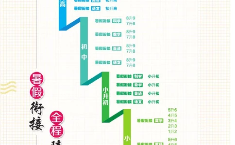 小学语文2升3衔接复习巩固+课时预习_三年级上下册资料_小学三年级学习资料-25年更新版_3-12、寒暑假大礼包_暑假